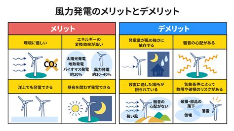 風車 家|風力発電の仕組みや現状、メリット・デメリットにつ。